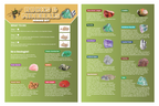 Gold, Rocks & Gems Bundle | Gold Prospectors Association of America